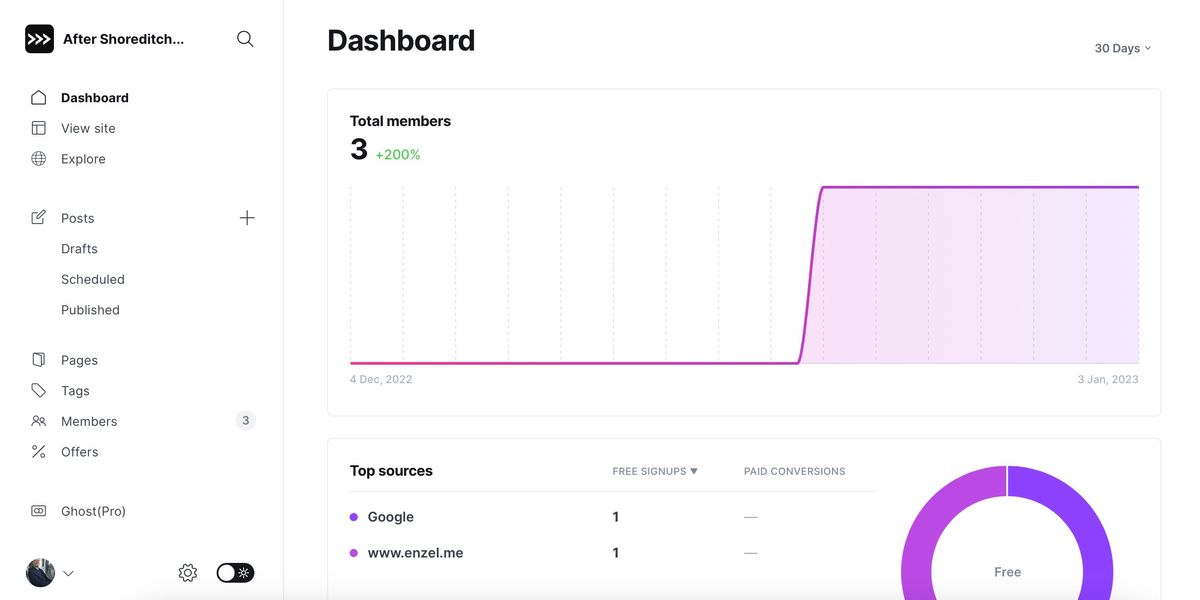 The blog is blowing up…I have a member!