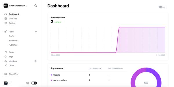 The blog is blowing up…I have a member!